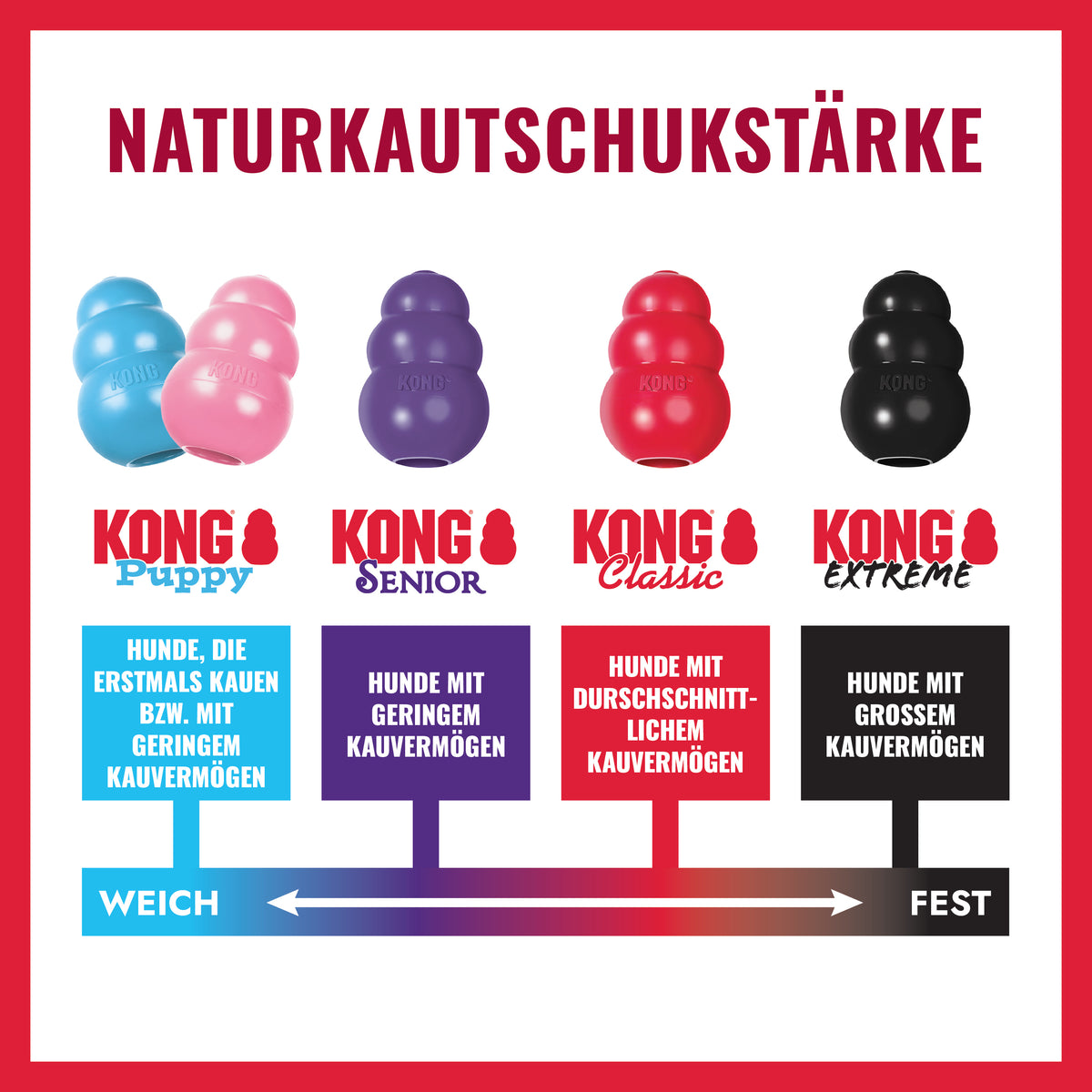 Coming soon - KONG Classic – Hundespielzeug aus Naturkautschuk