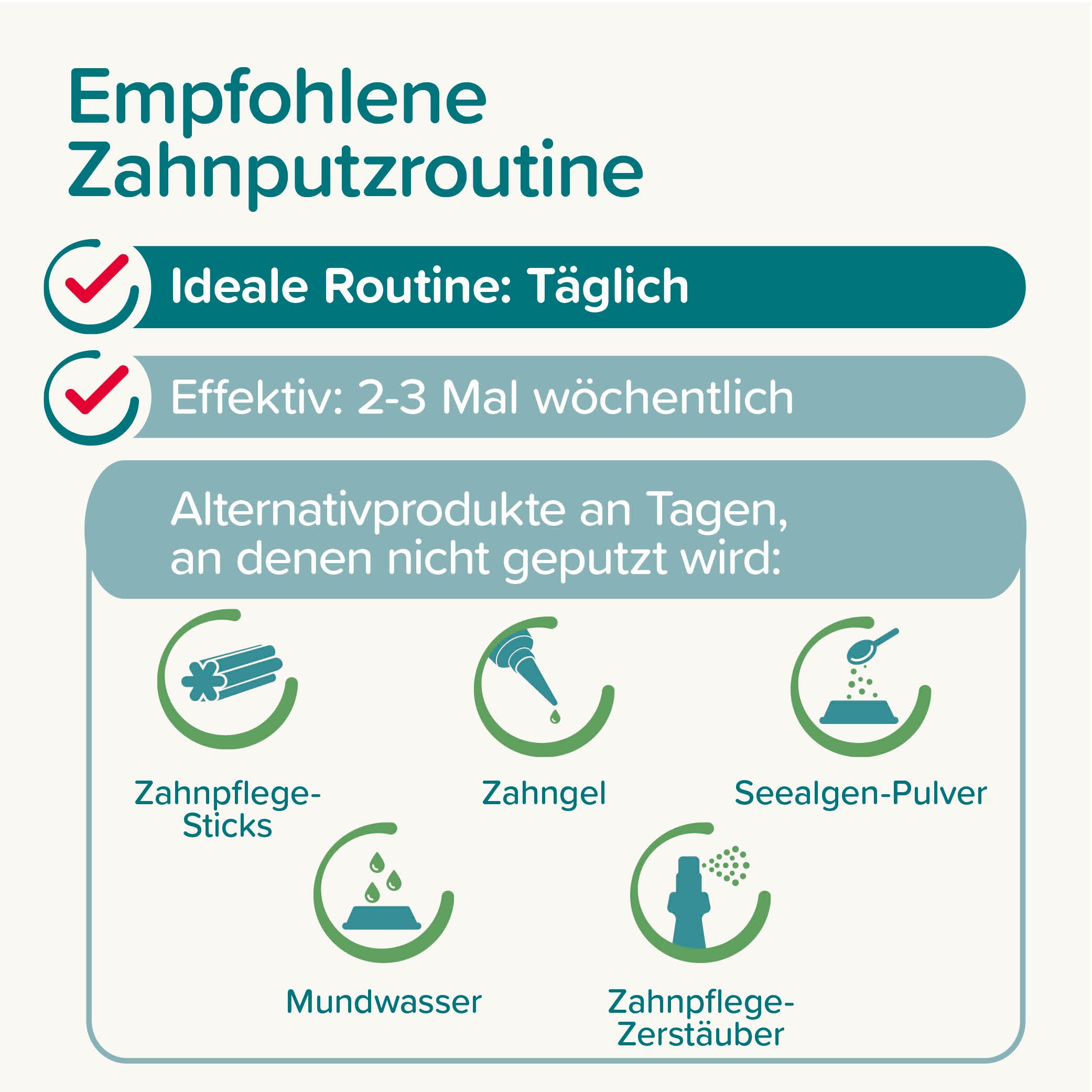 Beaphar Zahnpasta Toothpaste mit Leber- oder Minzgeschmack für Hunde und Katzen 100g