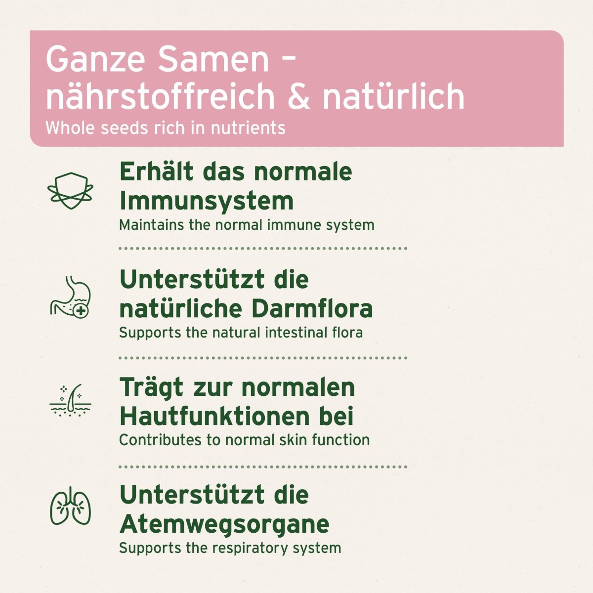 Aniforte Ägyptische Schwarzkümmelsamen Immunsystem & Darmflora