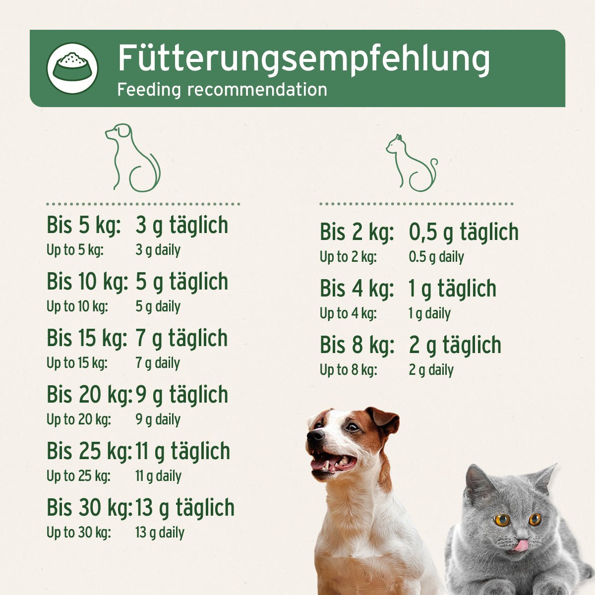 AniForte BARF-Line Gemahlene Knochen vom Pferd – Calcium für starke Knochen & Gelenke