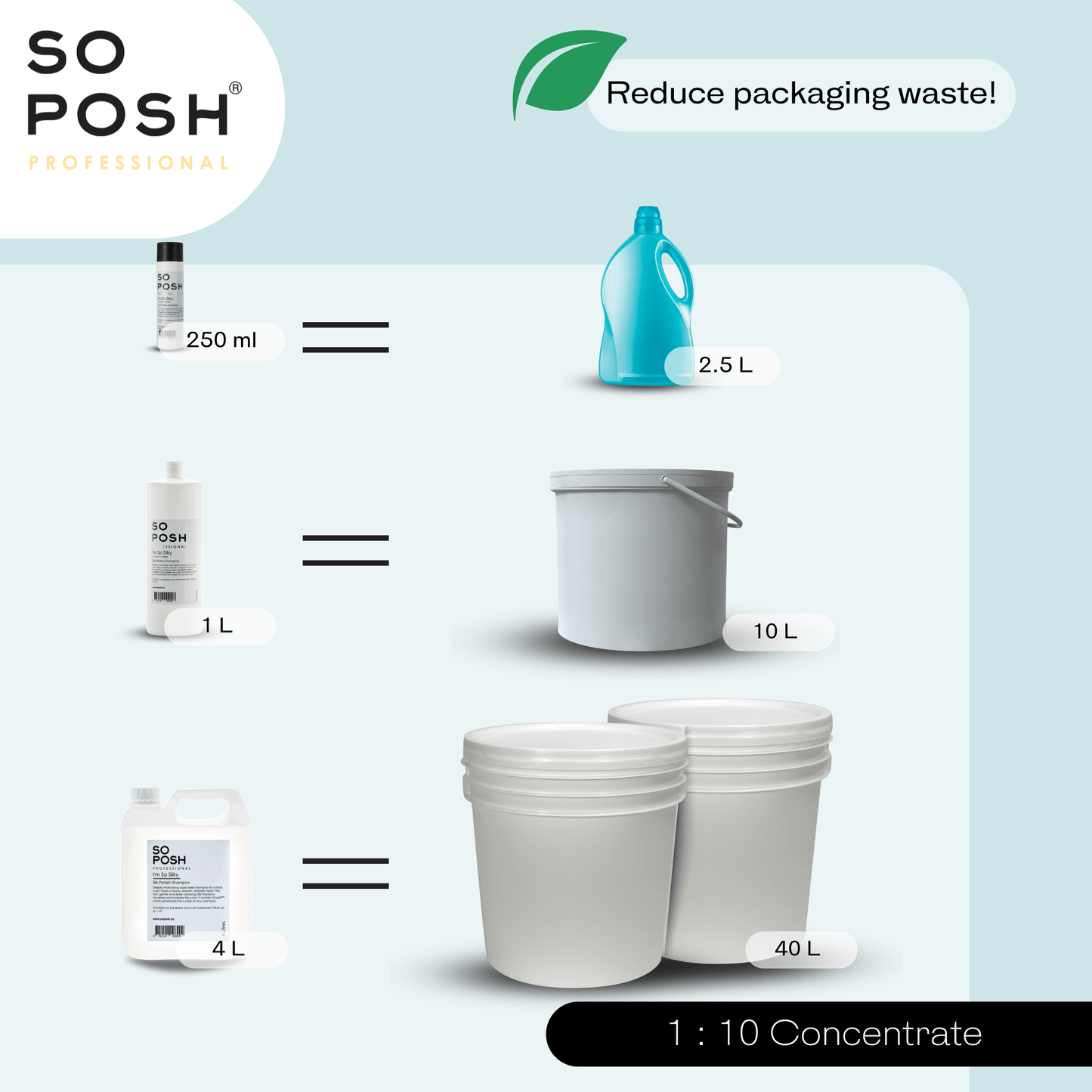 So Posh I'm So Puffy Conditioner Volumen & Textur für Show-fertiges Hundefell