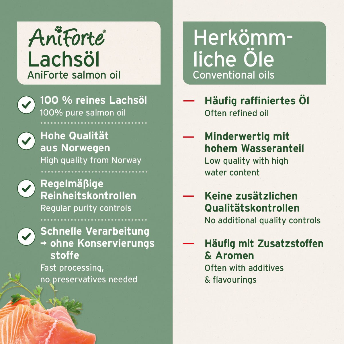 AniForte® Lachsöl unterstützt die Haut & glänzendes Fell für Hund, Katze und Pferd