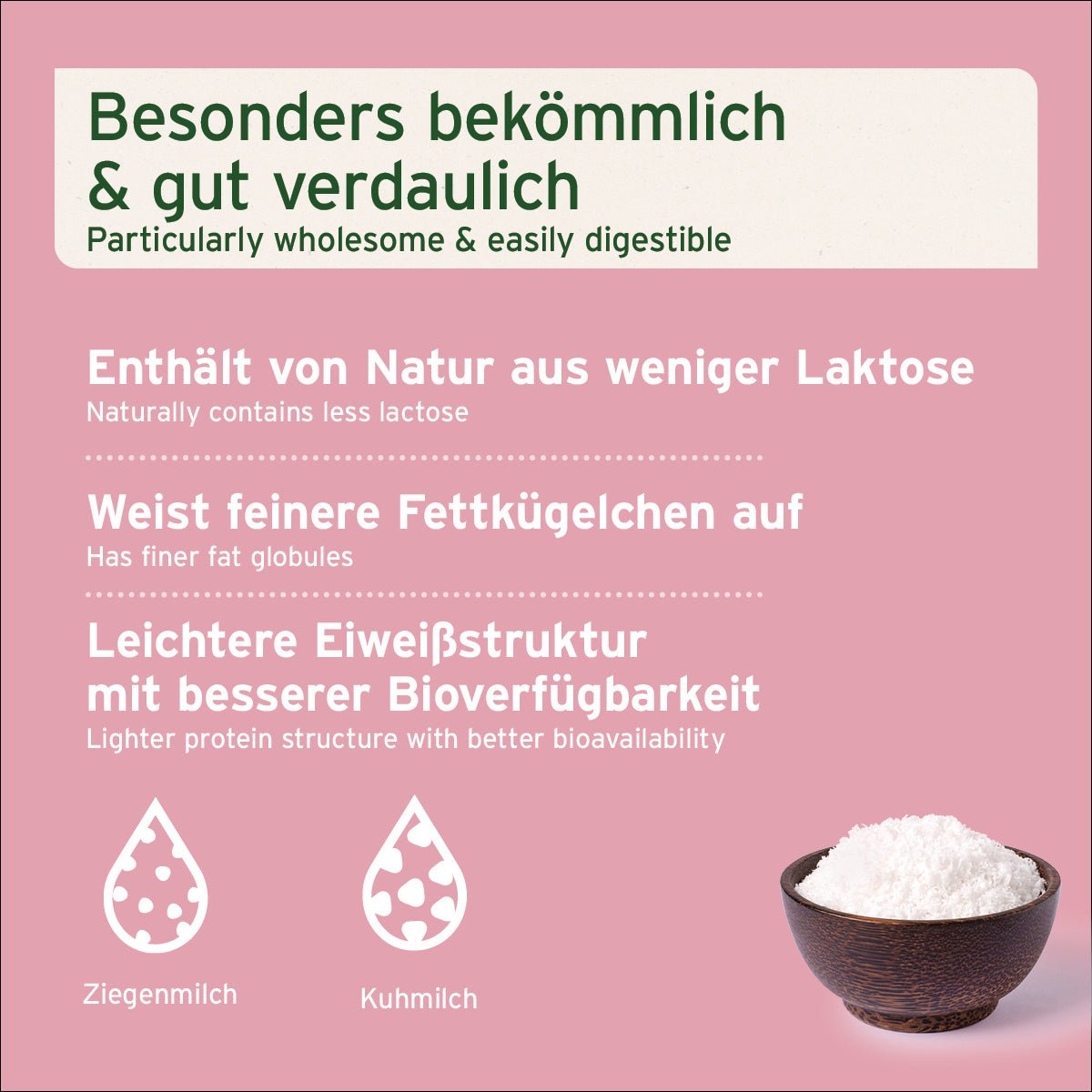 AniForte Ziegenmilch Pulver für Hunde & Katzen