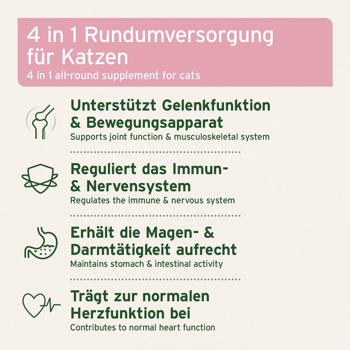AniForte 4in1 Complete Cat – Rundumversorgung für Katzen