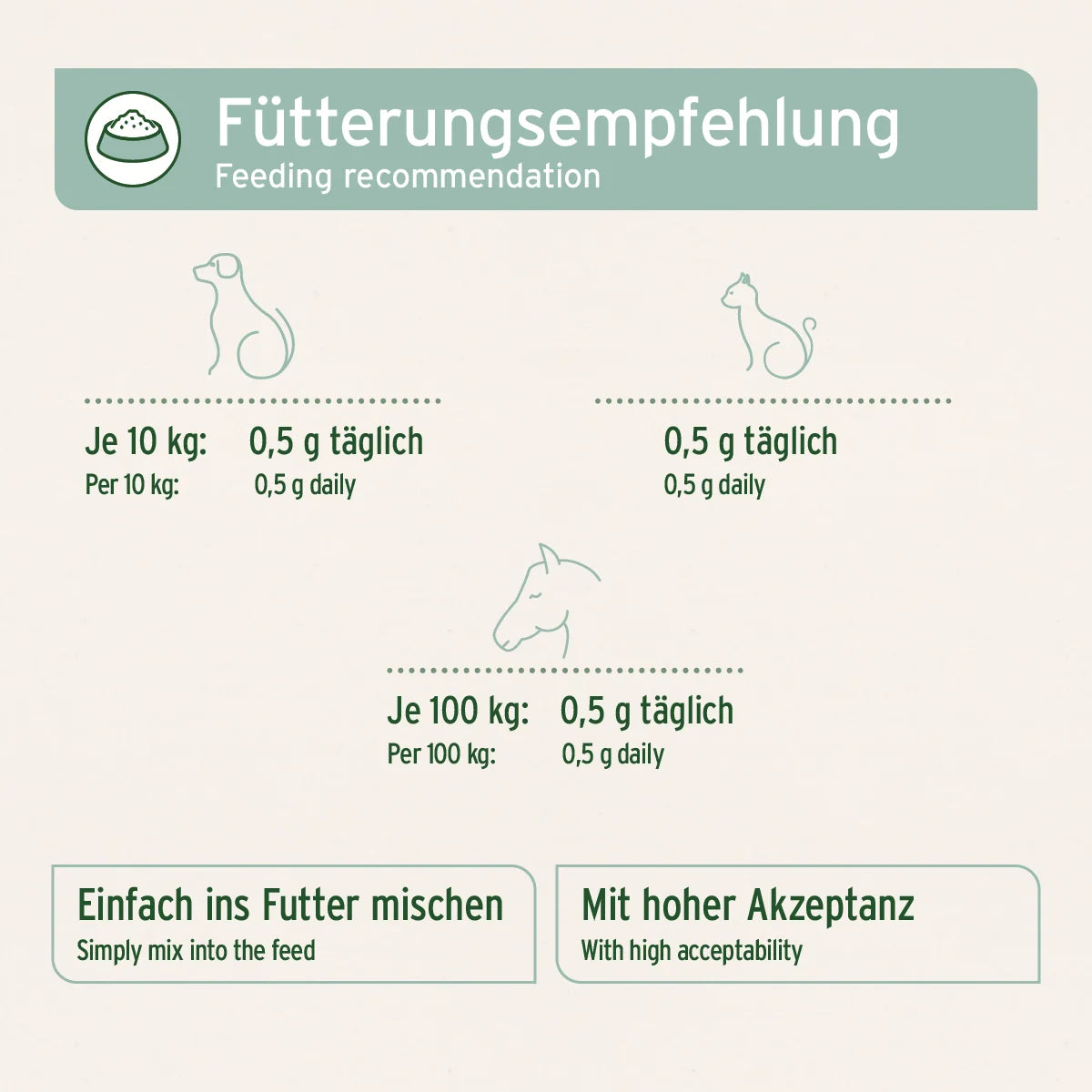 AniForte® Grünlippmuschelpulver, Gesunde Gelenk- und Knorpelfunktion für Hund & Katze
