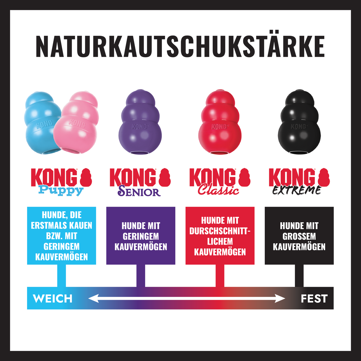 Coming soon - KONG Extreme – Hundespielzeug für starke Kauer