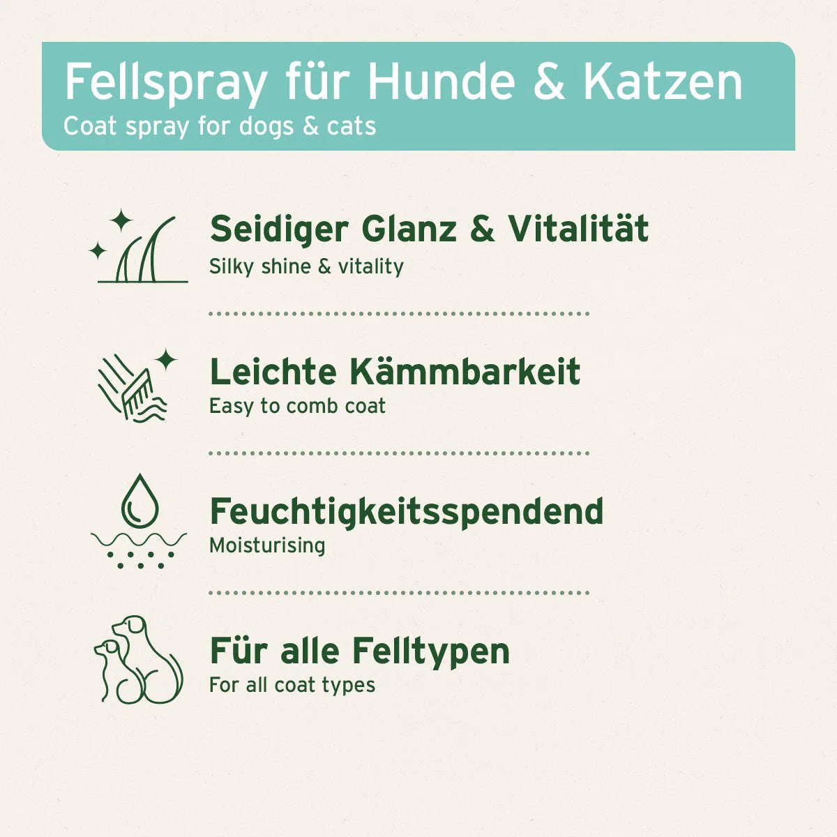 AniForte Pflegespray Kokos Natürliche Fellpflege für Hunde & Katzen