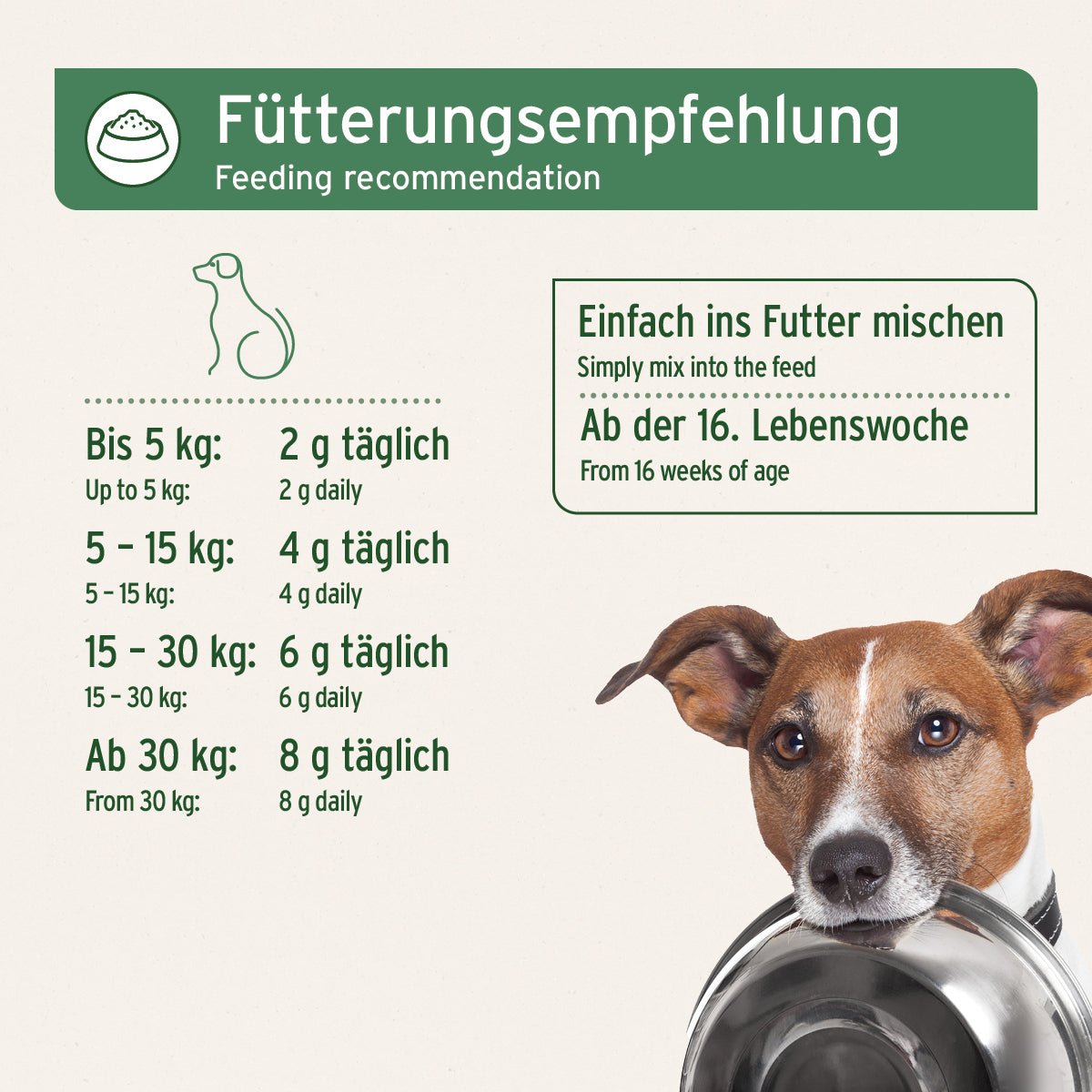 Aniforte BARF Complete Rundum-Versorgung für ausgewogene Rohfütterung