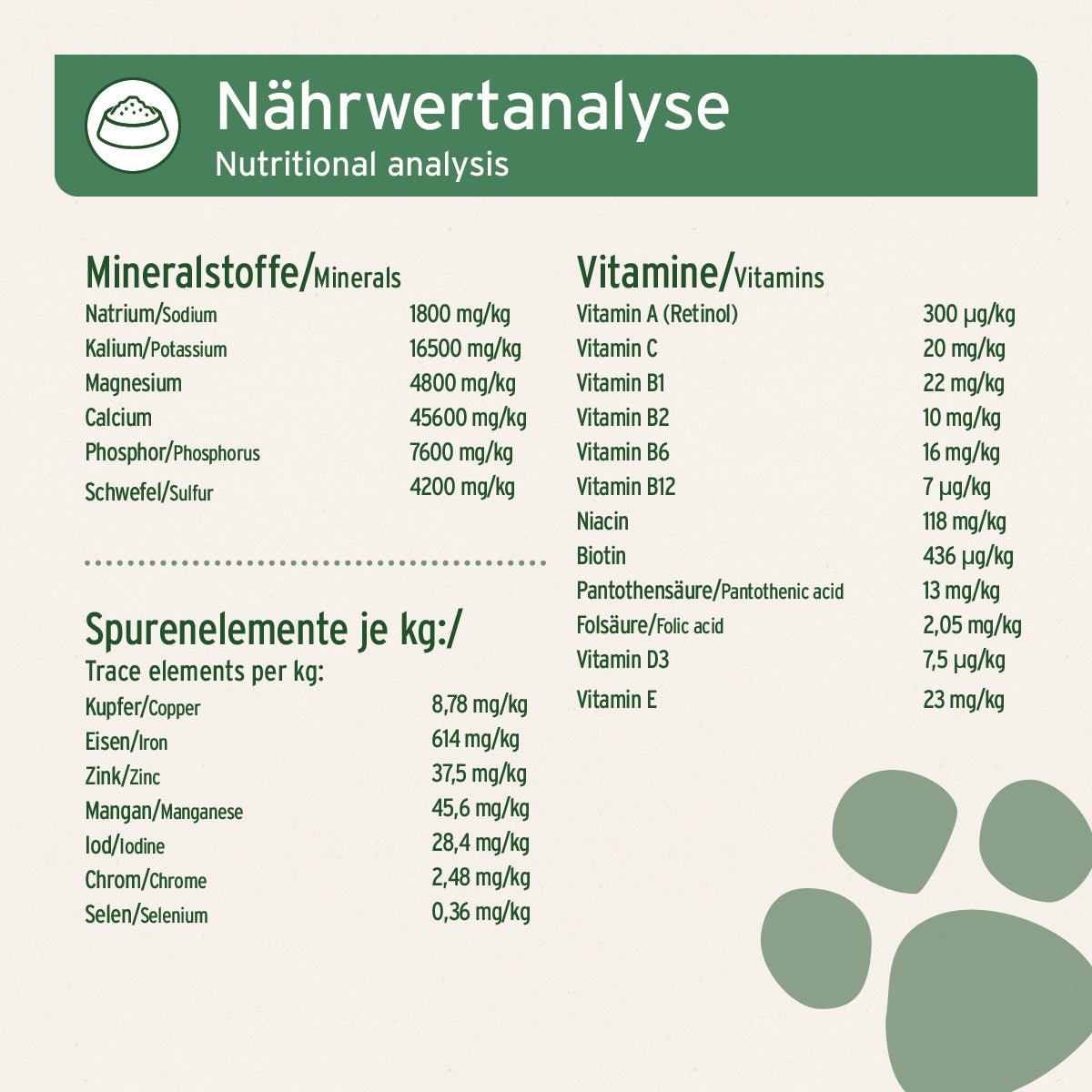 Aniforte BARF Complete Rundum-Versorgung für ausgewogene Rohfütterung