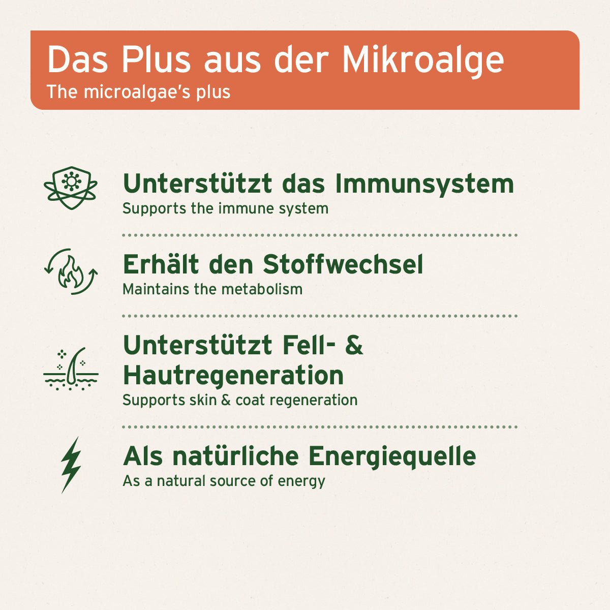 AniForte Bio Spirulina Pulver Immunsystem & Stoffwechsel für Hunde & Katzen 250gr