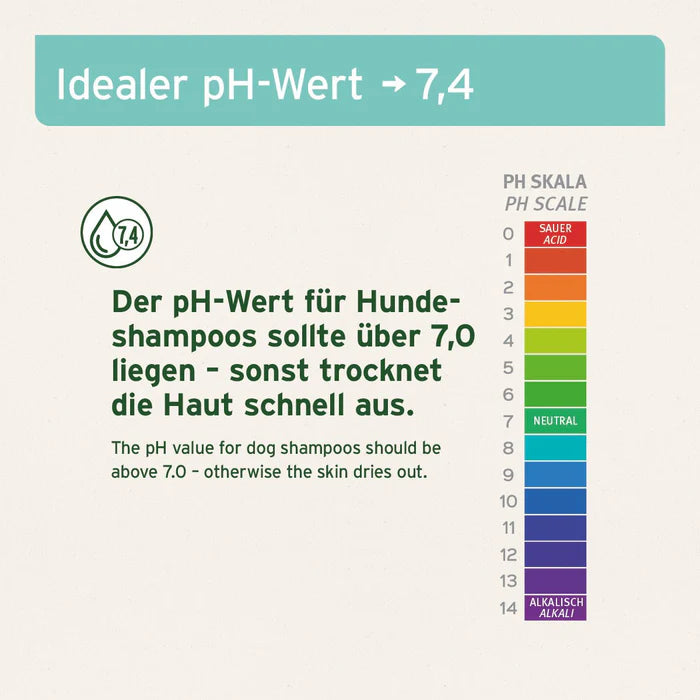 AniForte Fellharmonie Shampoo Kokos - Hautfreundliches Pflegeshampoo für alle Rassen & Felltypen, 200ml