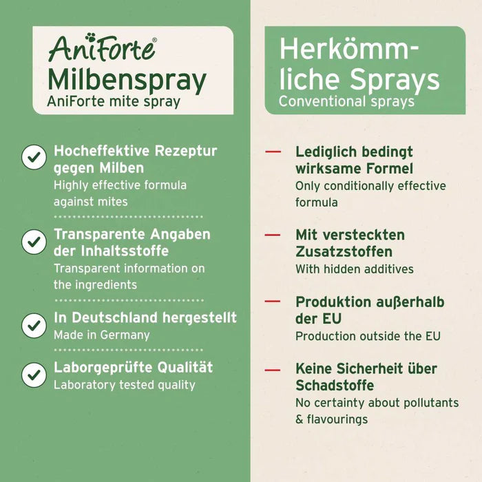 AniForte Milben-STOP Spray – Nachhaltiger Schutz vor Milben & Parasiten