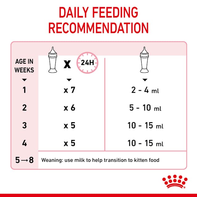Royal Canin Babycat Milk 300g plus Aufzuchtflasche mit 3 Saugern Kittenmilch