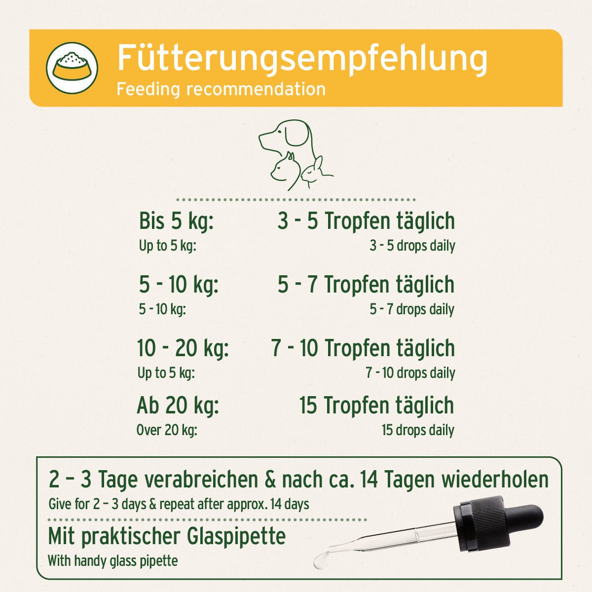 AniForte W-Liquid, Unterstützung für die Darmabwehr mit Wurmkraut Hunde, Katzen und Kleintiere, 50 ml